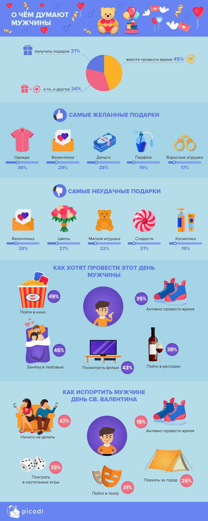 Подарки для мужчин к 14 февраля