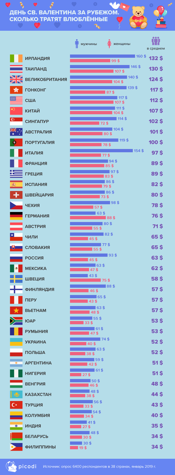 День святого Валентина в мире