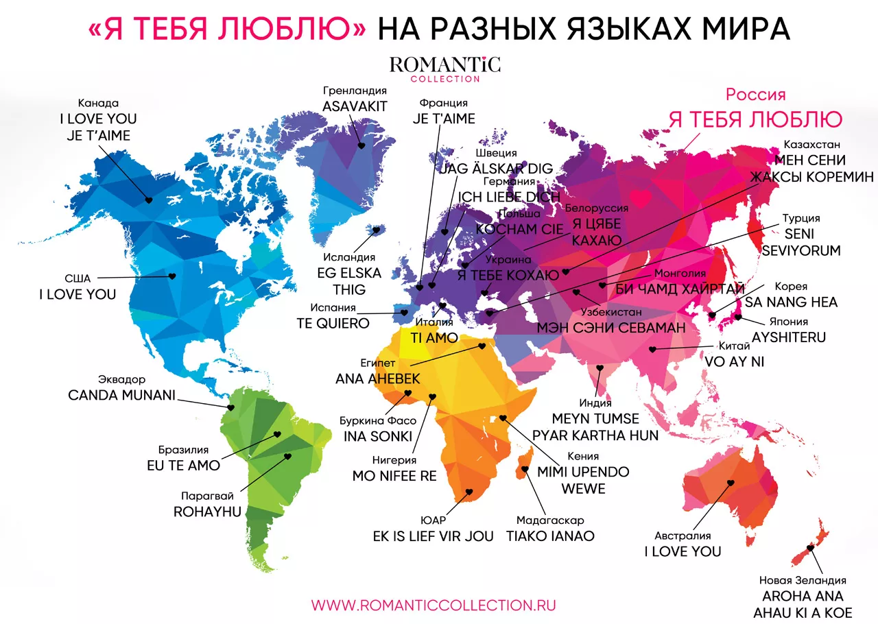 Фраза я тебя люблю на разных языках мира