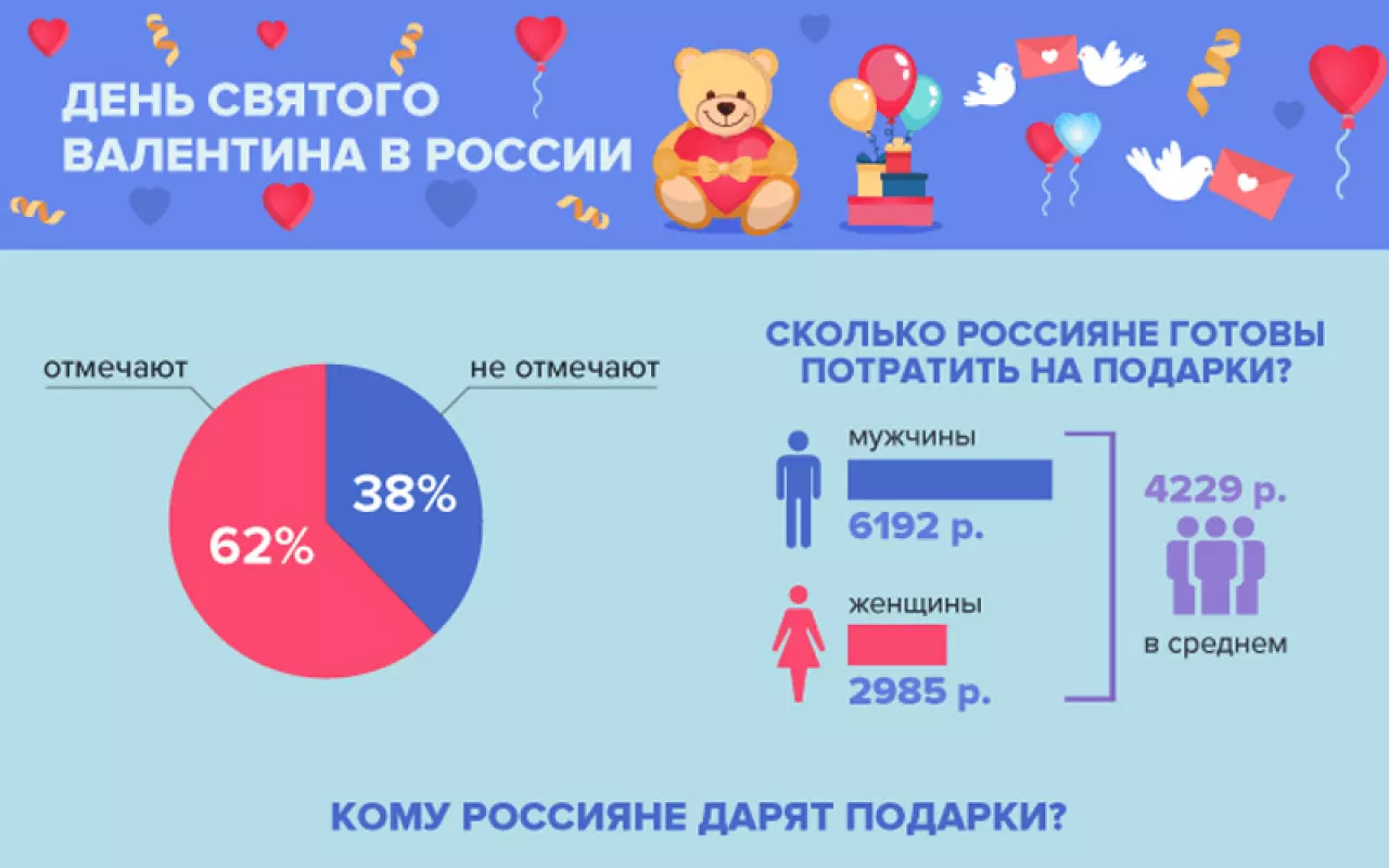 14 февраля: День святого Валентина в России: чего хотят женщины и о чём думают мужчины День святого Валентина: День святого Валентина в России: чего хотят женщины и о чём думают мужчины